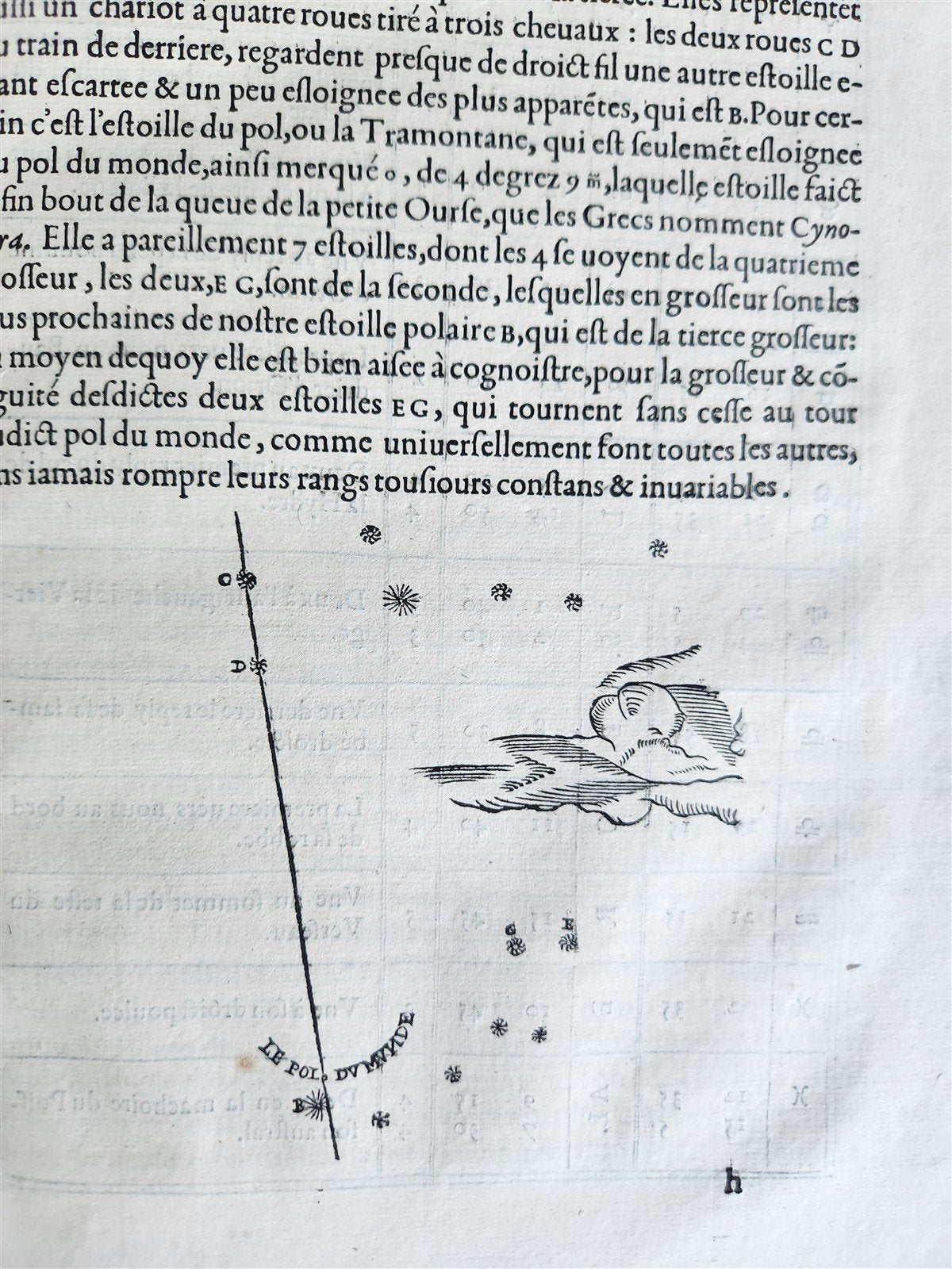 1557 ASTRONOMY ILLUSTRATED antique Les Institutions Astronomiques J.P. de Mesmes