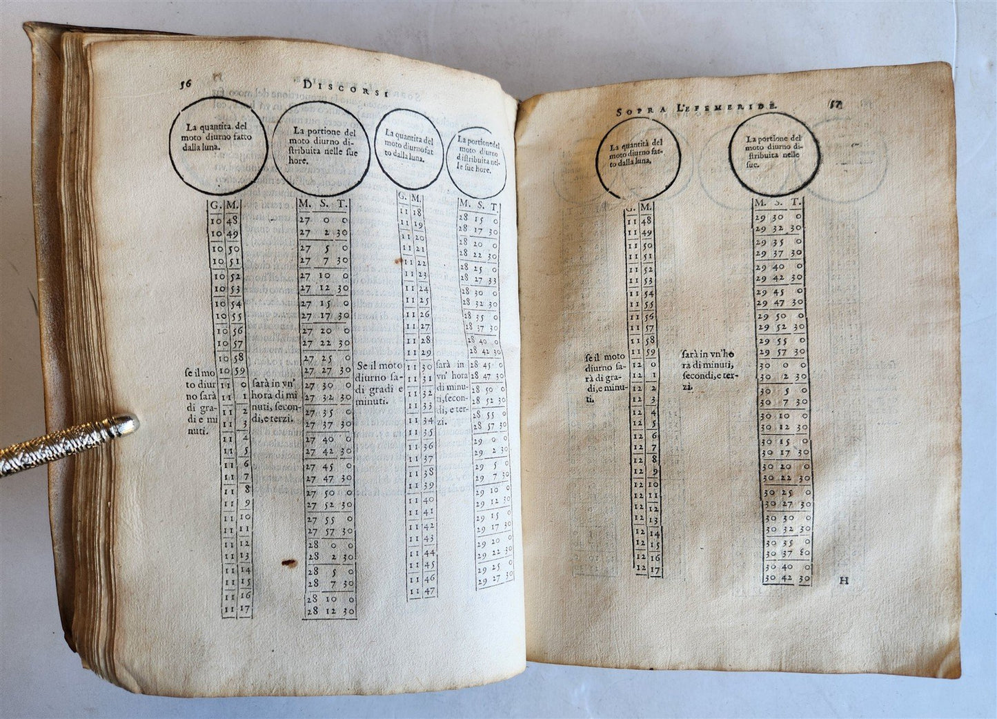 1588 ASTRONOMY & ASTROLOGY Almanac o Vero Efemeridi de Pianeti antique RARE