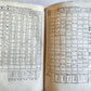 1588 ASTRONOMY & ASTROLOGY Almanac o Vero Efemeridi de Pianeti antique RARE