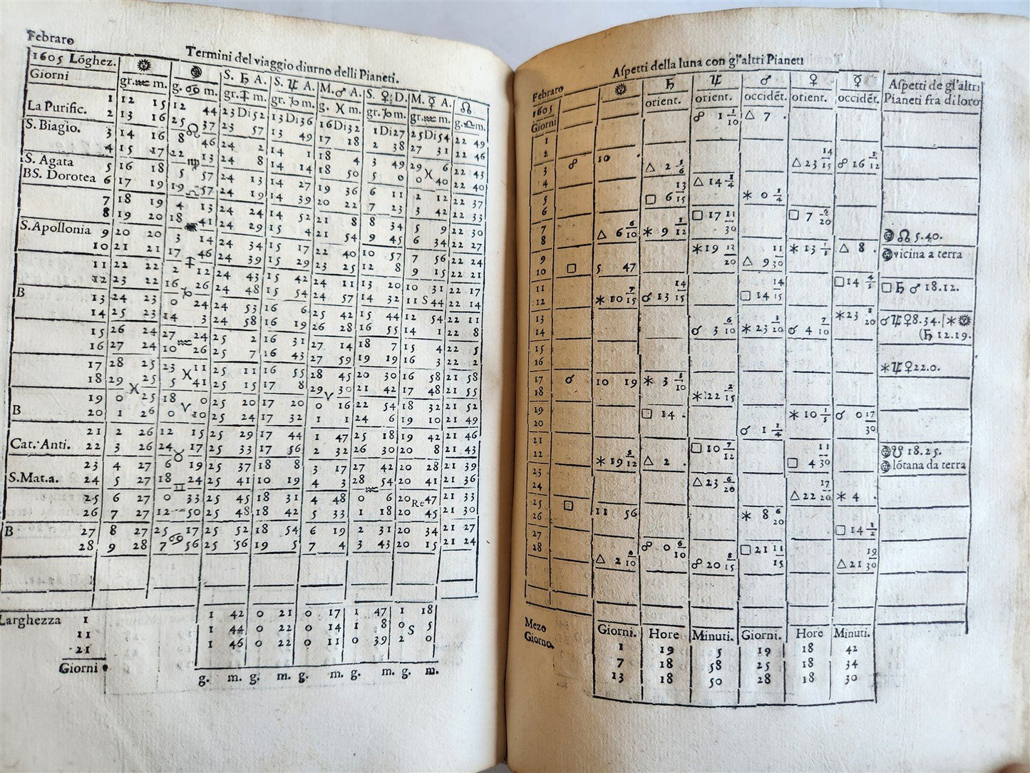 1588 ASTRONOMY & ASTROLOGY Almanac o Vero Efemeridi de Pianeti antique RARE