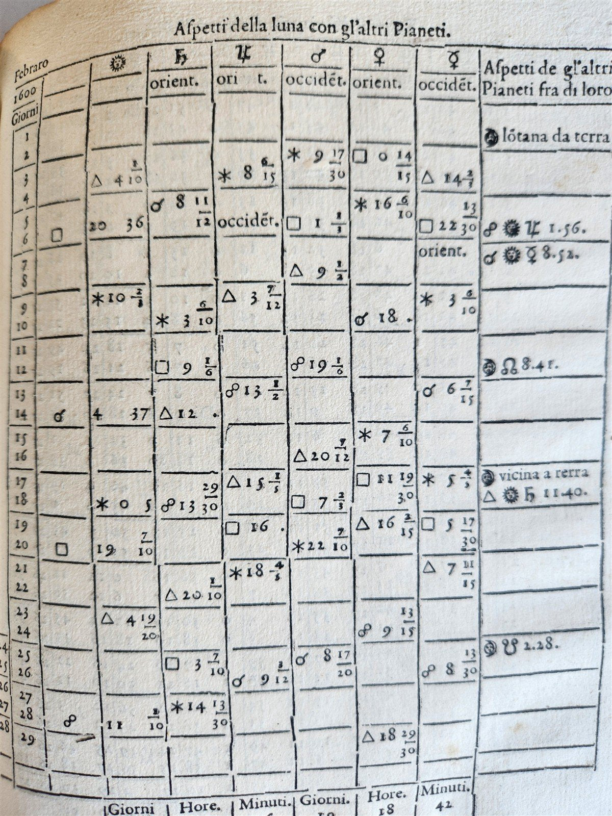 1588 ASTRONOMY & ASTROLOGY Almanac o Vero Efemeridi de Pianeti antique RARE