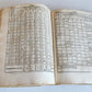 1582 ASTRONOMY & ASTROLOGY Ephemerides Coelestium Motuum ANTIQUE 2 vellum vols