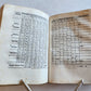 1521 Post-Incunabula ASTROLOGY & ASTRONOMY ALMANACH NOVA by J. Stoeffler ANTIQUE
