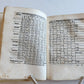 1521 Post-Incunabula ASTROLOGY & ASTRONOMY ALMANACH NOVA by J. Stoeffler ANTIQUE