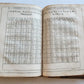 1593 ASTRONOMY In Sphaeram Joannis de Sacro Bosco ANTIQUE by Christopher Clavius