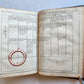 1593 ASTRONOMY In Sphaeram Joannis de Sacro Bosco ANTIQUE by Christopher Clavius