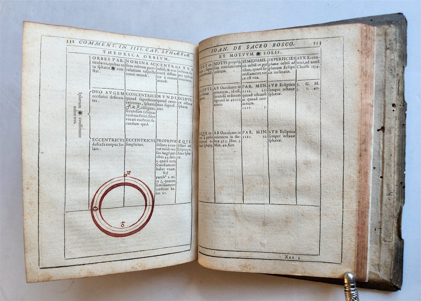 1593 ASTRONOMY In Sphaeram Joannis de Sacro Bosco ANTIQUE by Christopher Clavius