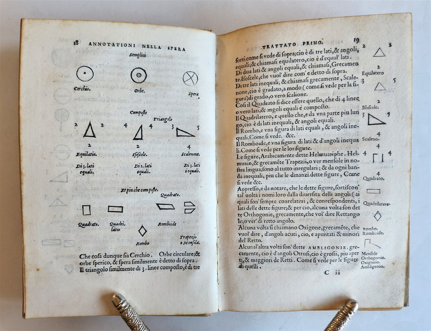 1550 ASTROLOGY Annotationi sopra la Lettione della Sphera del Sacrobosco ANTIQUE