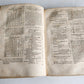 1575 SPECULUM ASTROLOGIAE by Francesco Giuntini ASTRONOMY ASTROLOGY antique