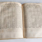 1575 SPECULUM ASTROLOGIAE by Francesco Giuntini ASTRONOMY ASTROLOGY antique