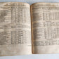 1575 SPECULUM ASTROLOGIAE by Francesco Giuntini ASTRONOMY ASTROLOGY antique