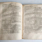 1575 SPECULUM ASTROLOGIAE by Francesco Giuntini ASTRONOMY ASTROLOGY antique