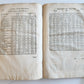 1560 ASTRONOMICAL TABLES by Joannes Stadius antique ASTROLOGY Tabulae Bergenses