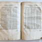 1560 ASTRONOMICAL TABLES by Joannes Stadius antique ASTROLOGY Tabulae Bergenses