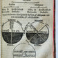 1585 COSMOGRAPHIA by Francesco Barozzi antique ILLUSTRATED 16th CENTURY rare