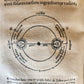 1542 ASTRONOMY De Mundi Sphaera sive Cosmographia primave Astronomiae antique