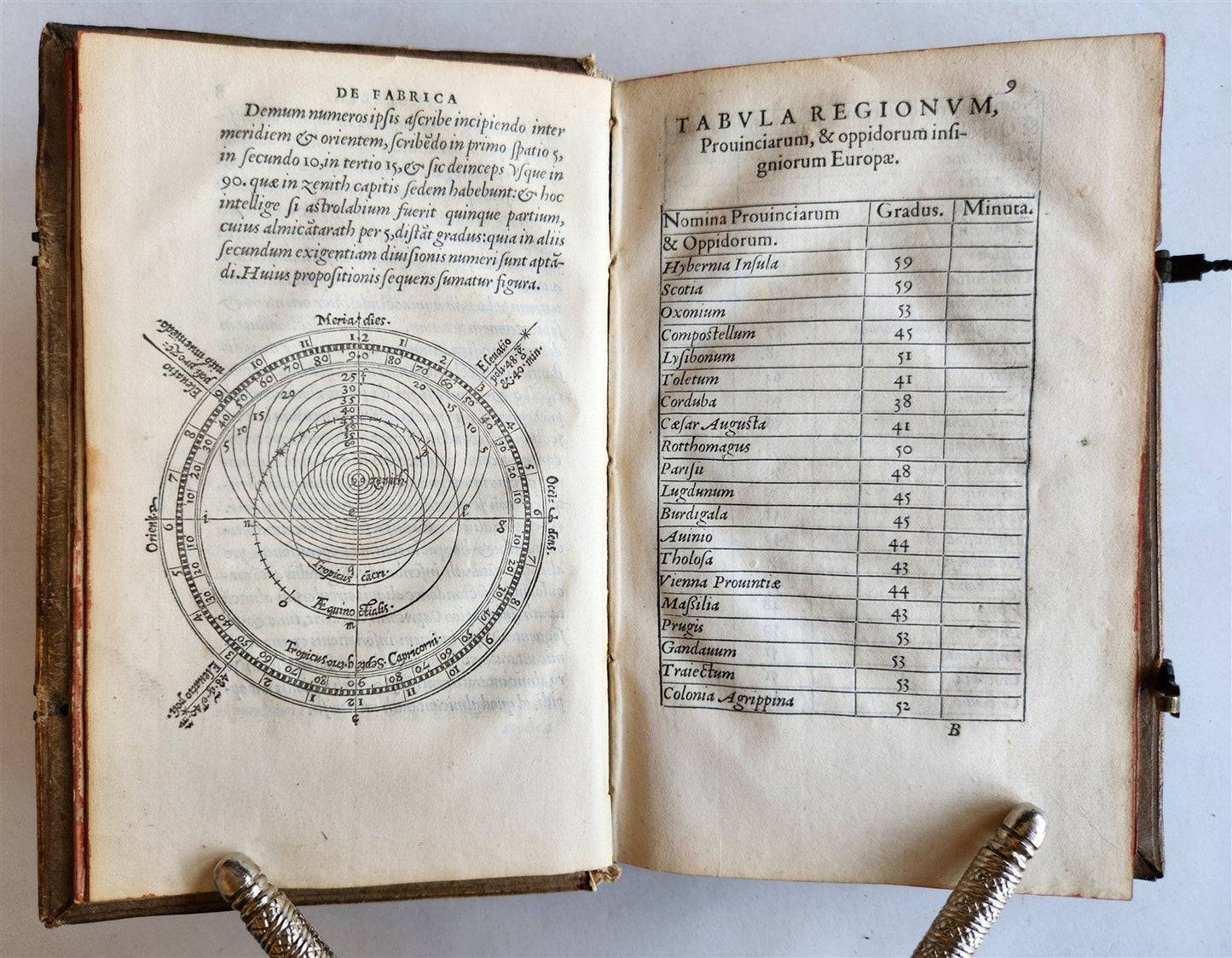 1553 ASTRONOMY Elucidatio Fabricae Ususque Astrolabii by J. STOEFFLER antique