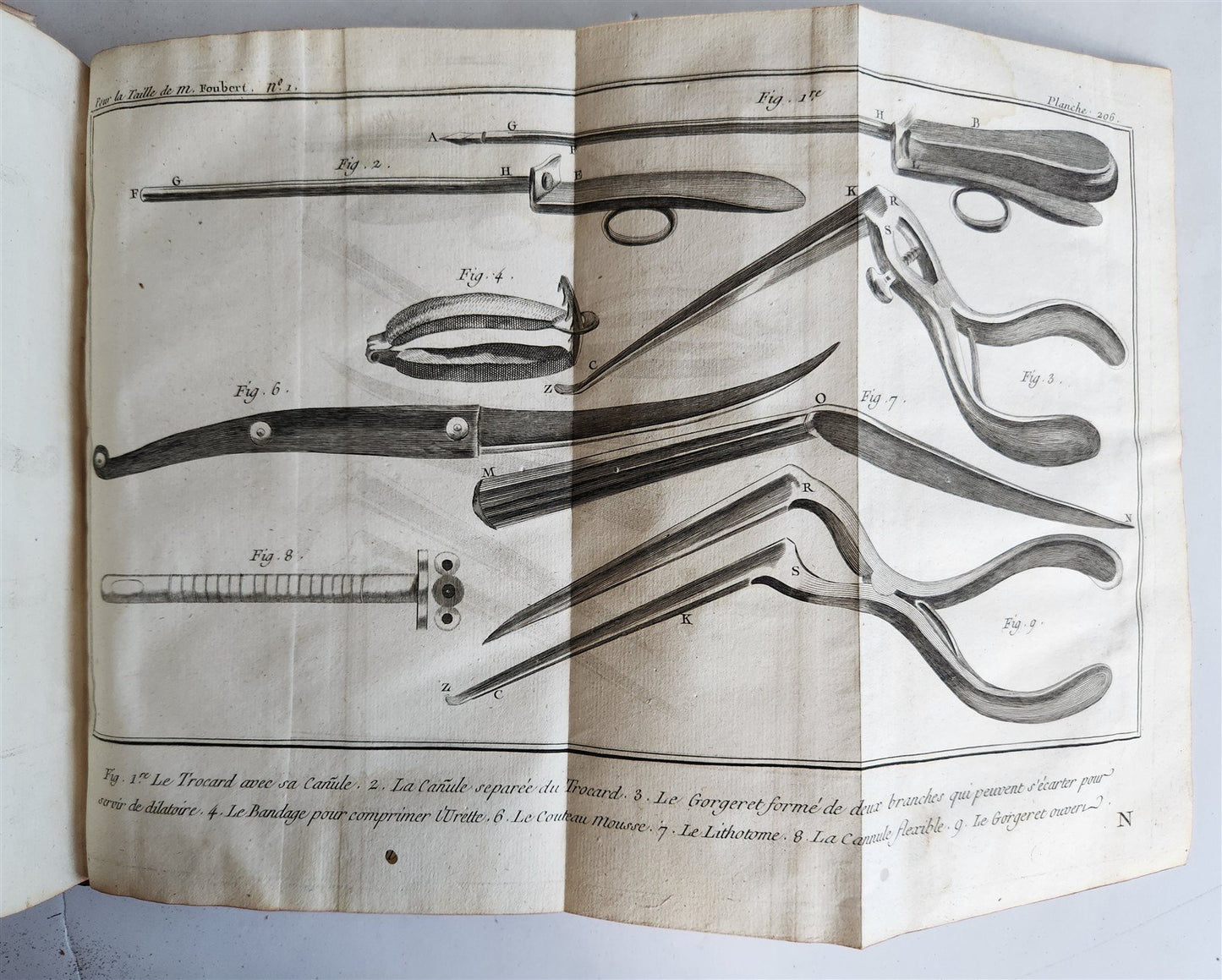 1770 MEDICAL TREATISE ILLUSTRATED ANATOMY by Francois PLANQUE antique V. 10