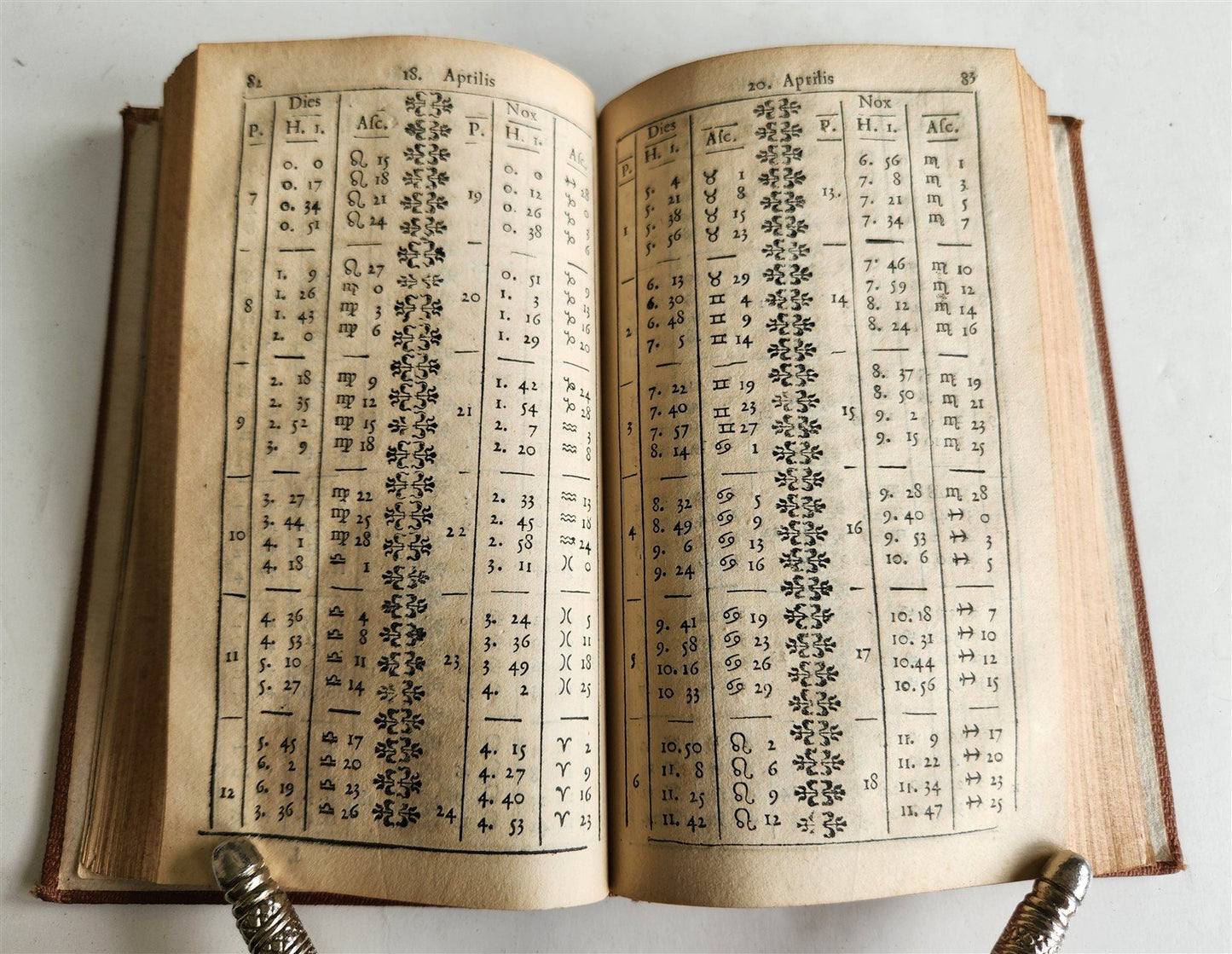 1690 ASTROLOGY & HOROSCOPE SIGNS Joseph de Tertius antique 17th CENTURY scarce