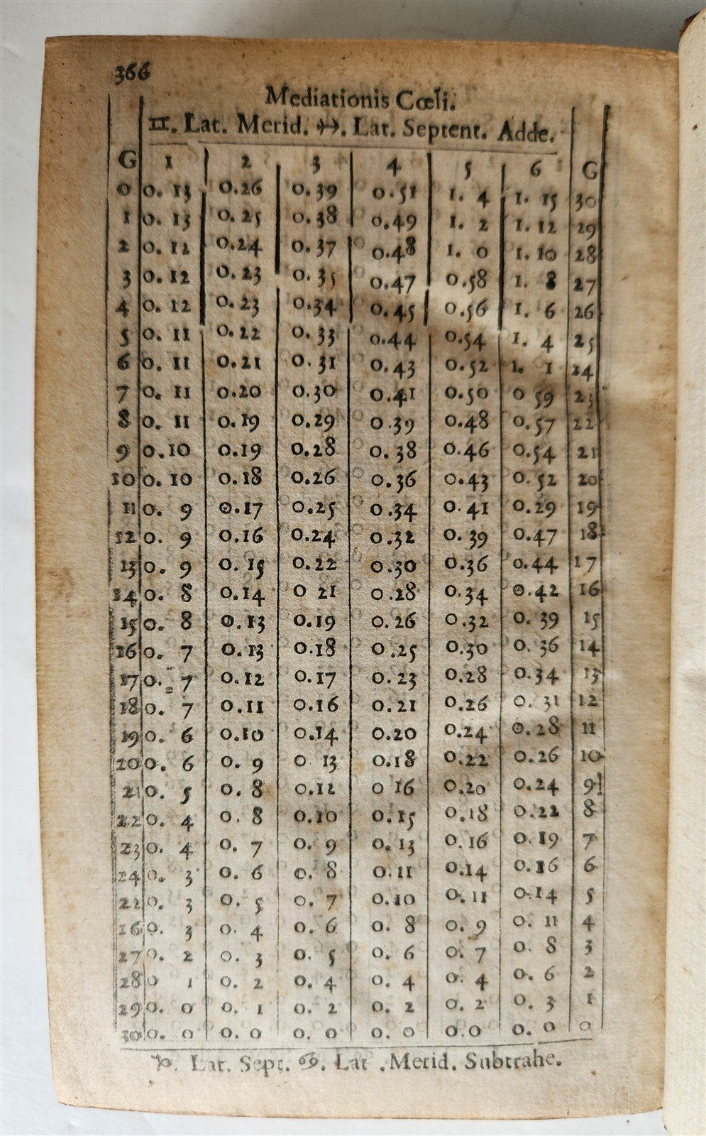 1690 ASTROLOGY & HOROSCOPE SIGNS Joseph de Tertius antique 17th CENTURY scarce