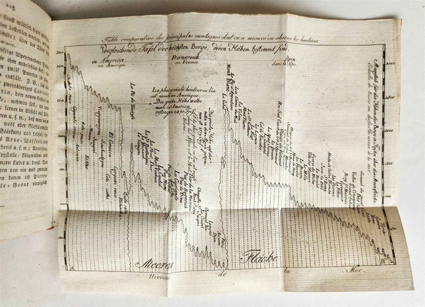 1805 ILLUSTRATED CALENDAR in GERMAN ANTIQUE