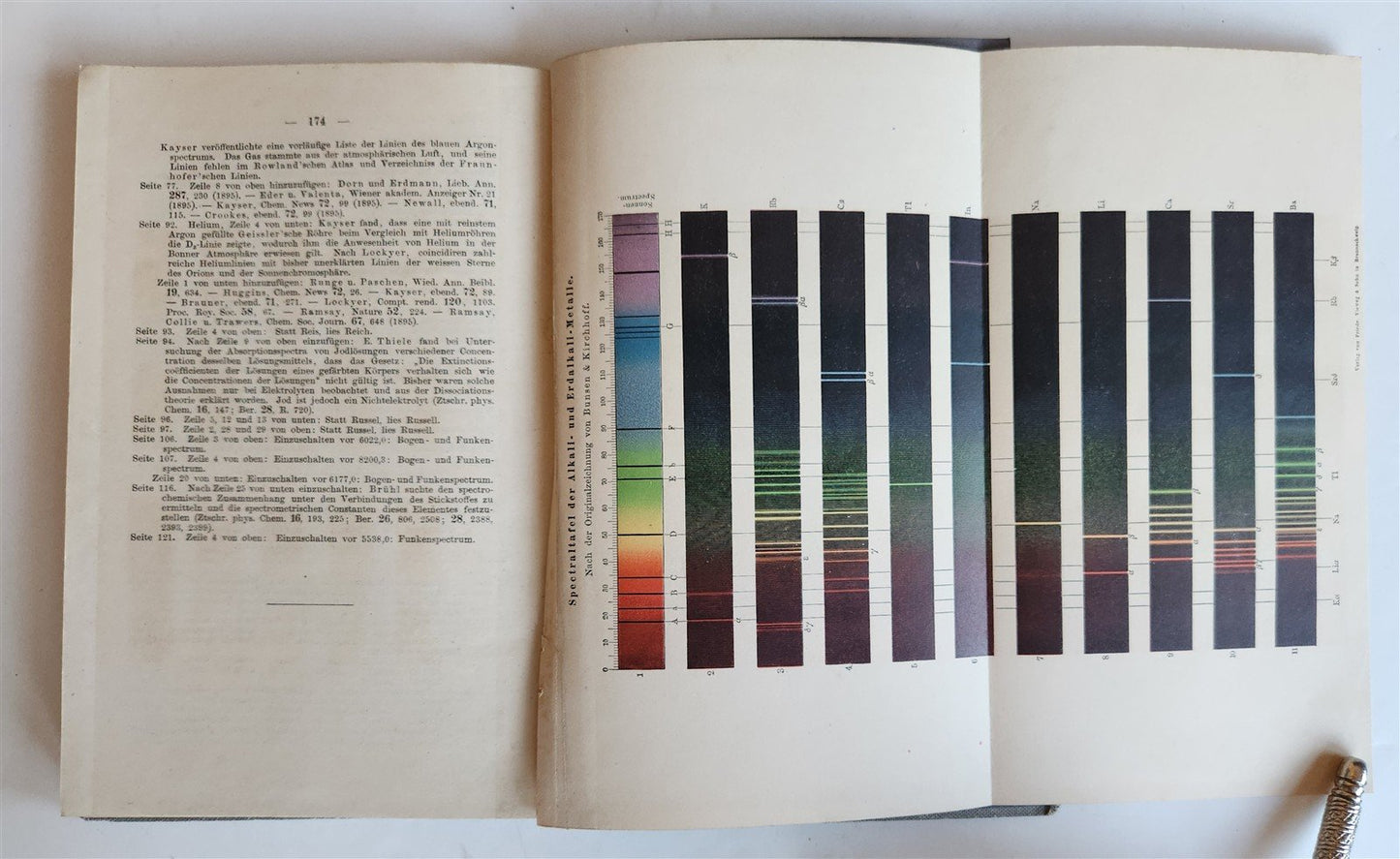 1896 SPECTRAL ANALYSIS Die Spectralanalyse by F. Landauer antique ILLUSTRATED