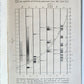 1896 SPECTRAL ANALYSIS Die Spectralanalyse by F. Landauer antique ILLUSTRATED