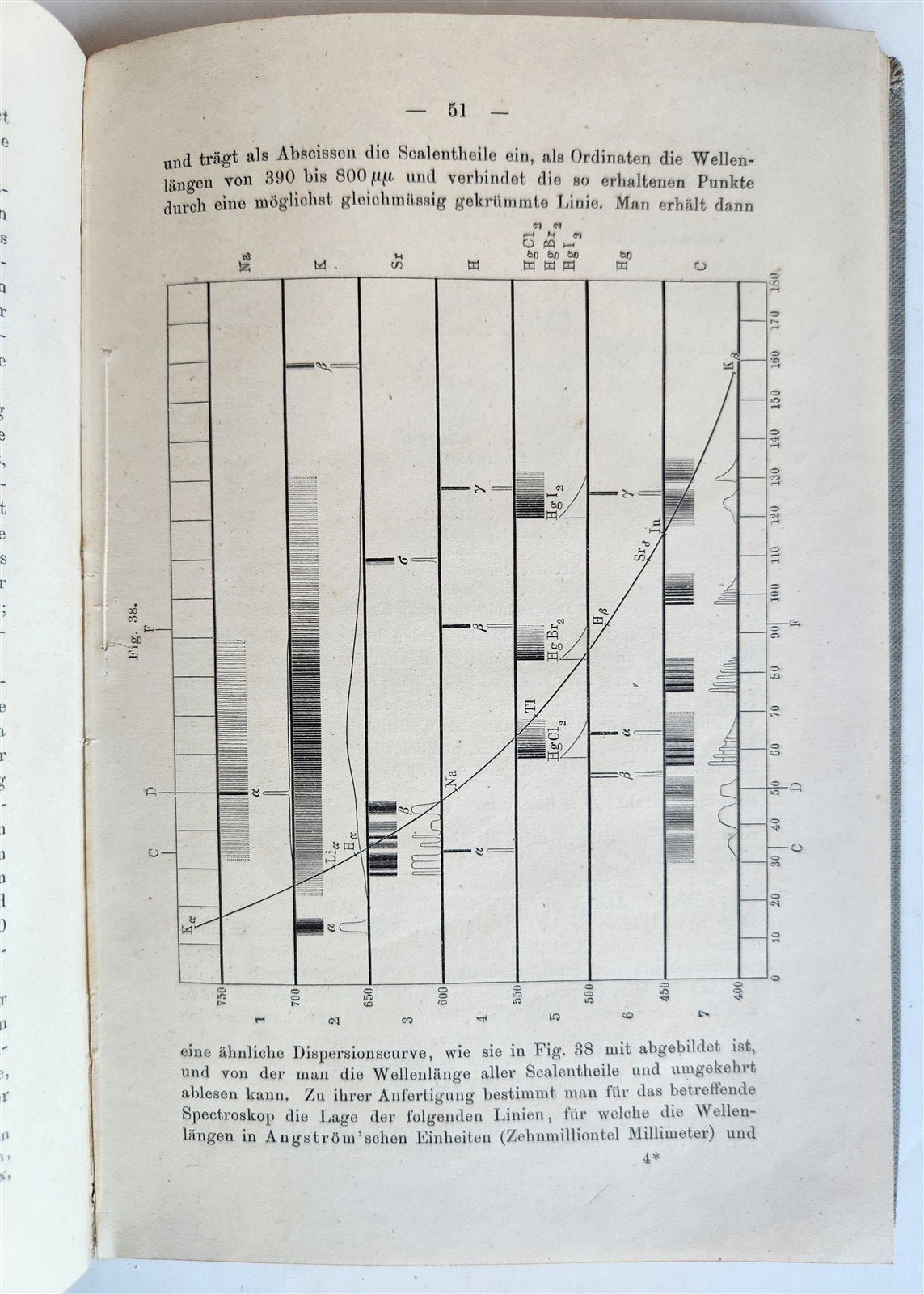 1896 SPECTRAL ANALYSIS Die Spectralanalyse by F. Landauer antique ILLUSTRATED