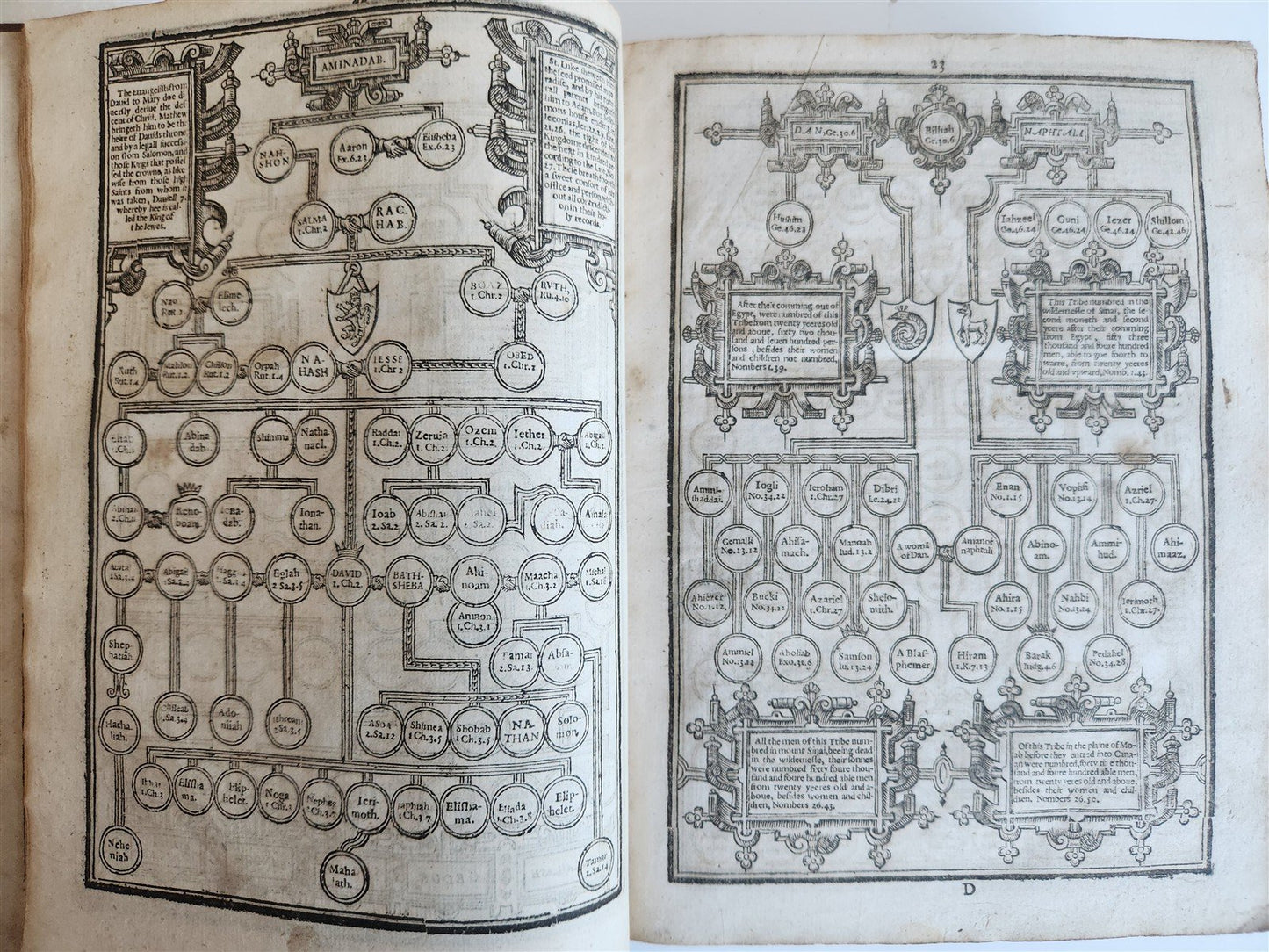 1633 BIBLE in ENGLISH antique OLD & NEW TESTAMENT by Robert Barker & John Bill