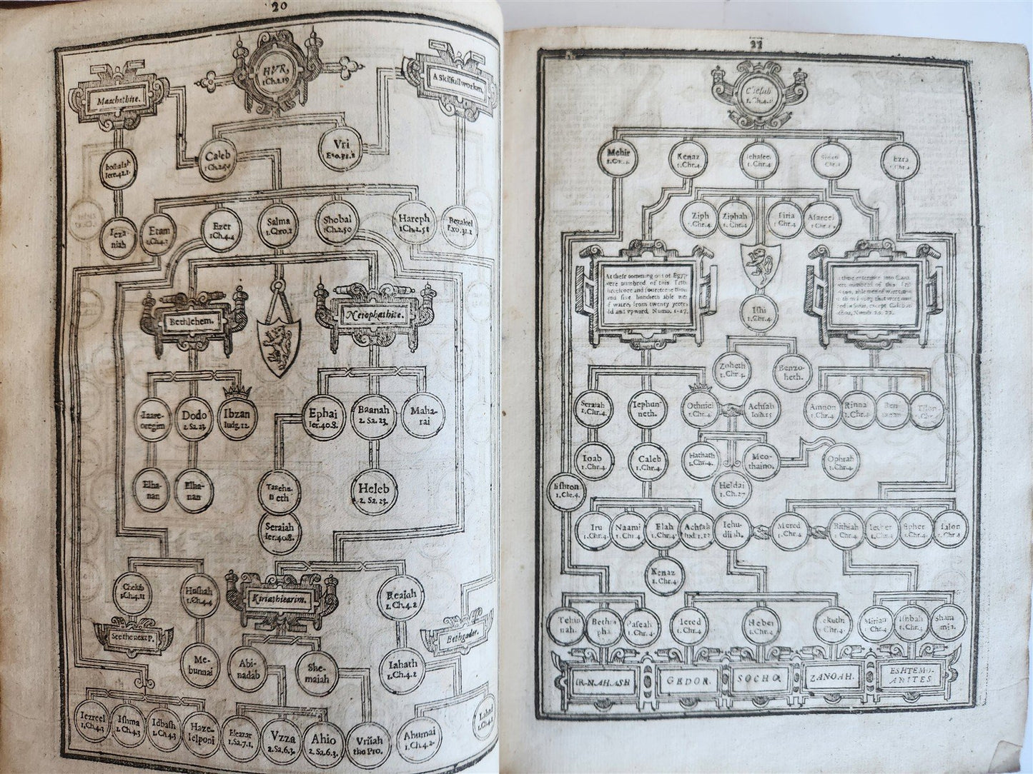 1633 BIBLE in ENGLISH antique OLD & NEW TESTAMENT by Robert Barker & John Bill