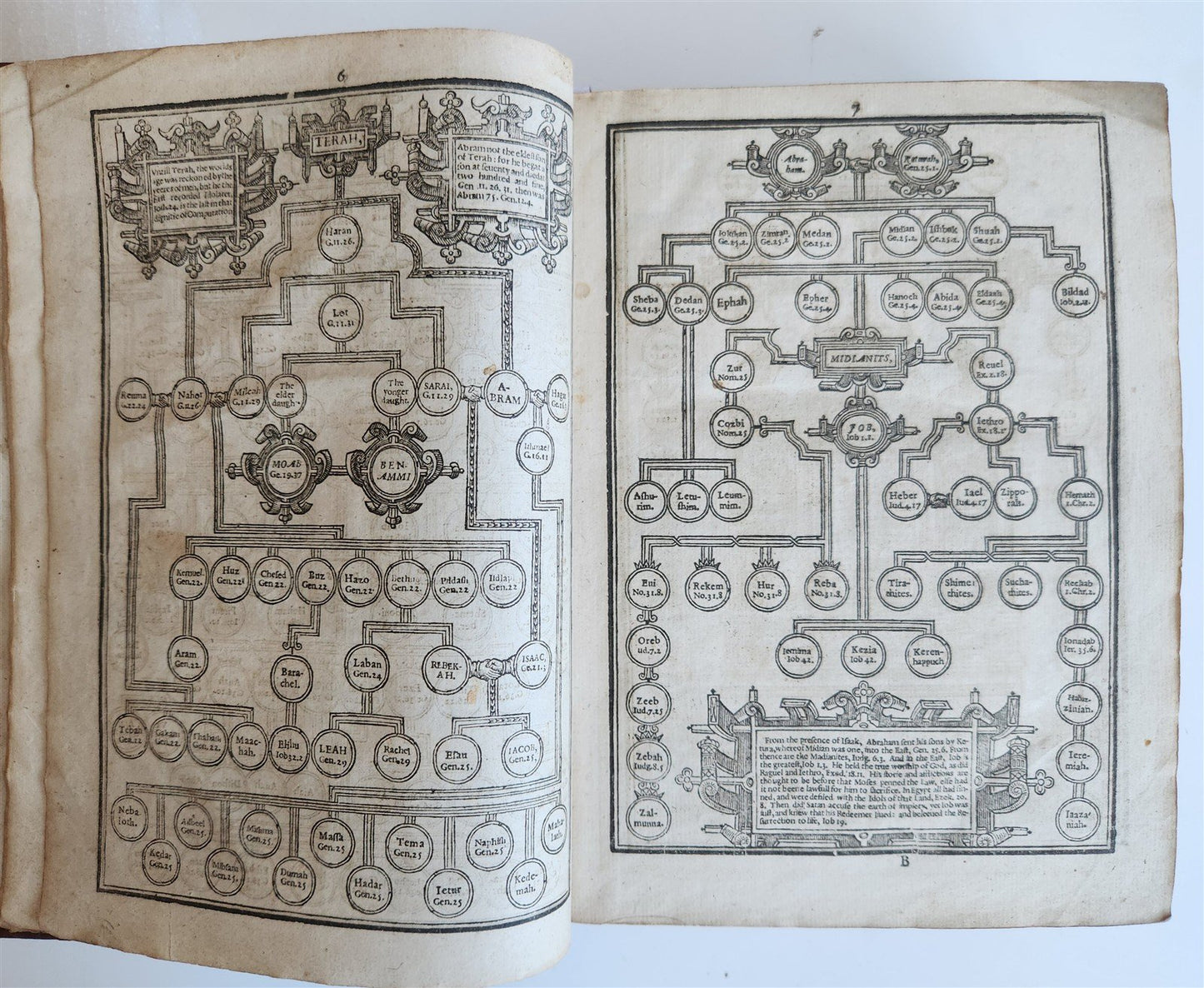 1633 BIBLE in ENGLISH antique OLD & NEW TESTAMENT by Robert Barker & John Bill