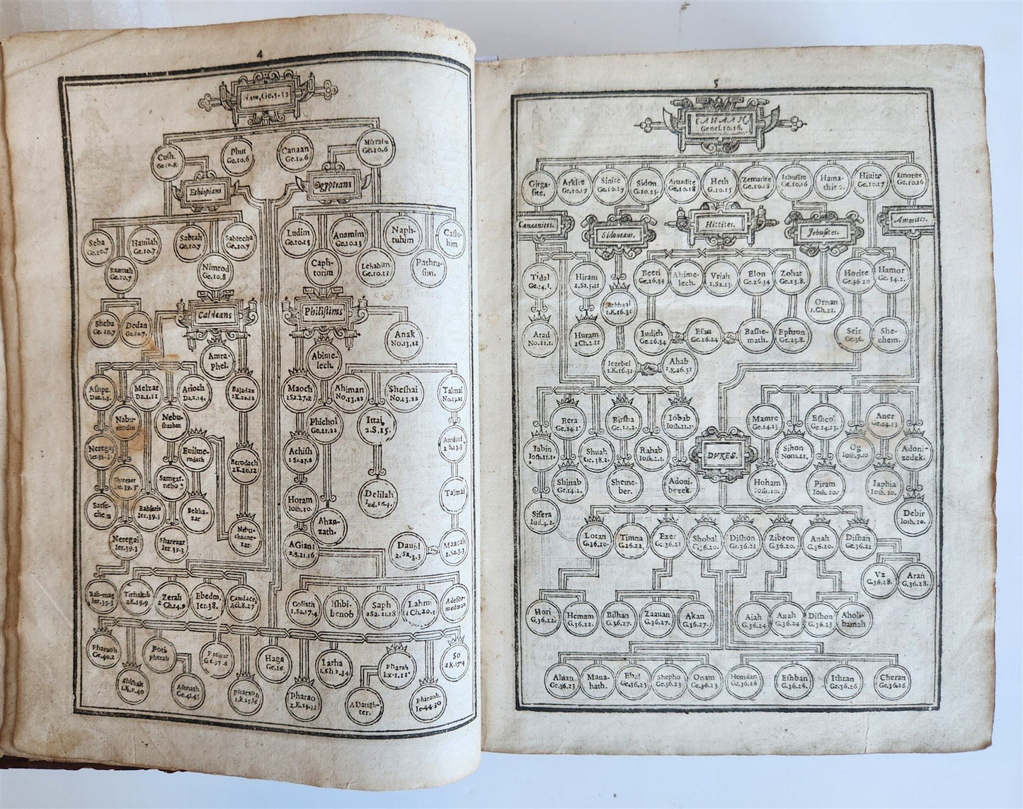 1633 BIBLE in ENGLISH antique OLD & NEW TESTAMENT by Robert Barker & John Bill
