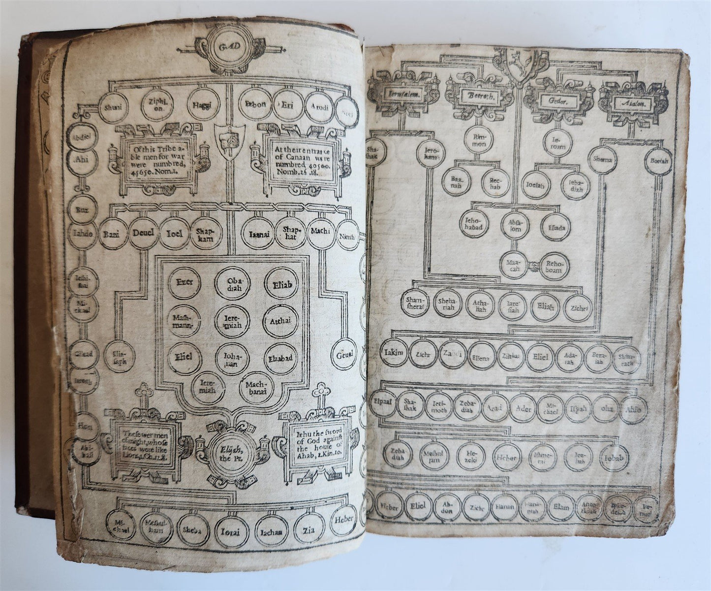 1618 BIBLE in ENGLISH antique OLD & NEW TESTAMENT by Bonham Norton and John Bill