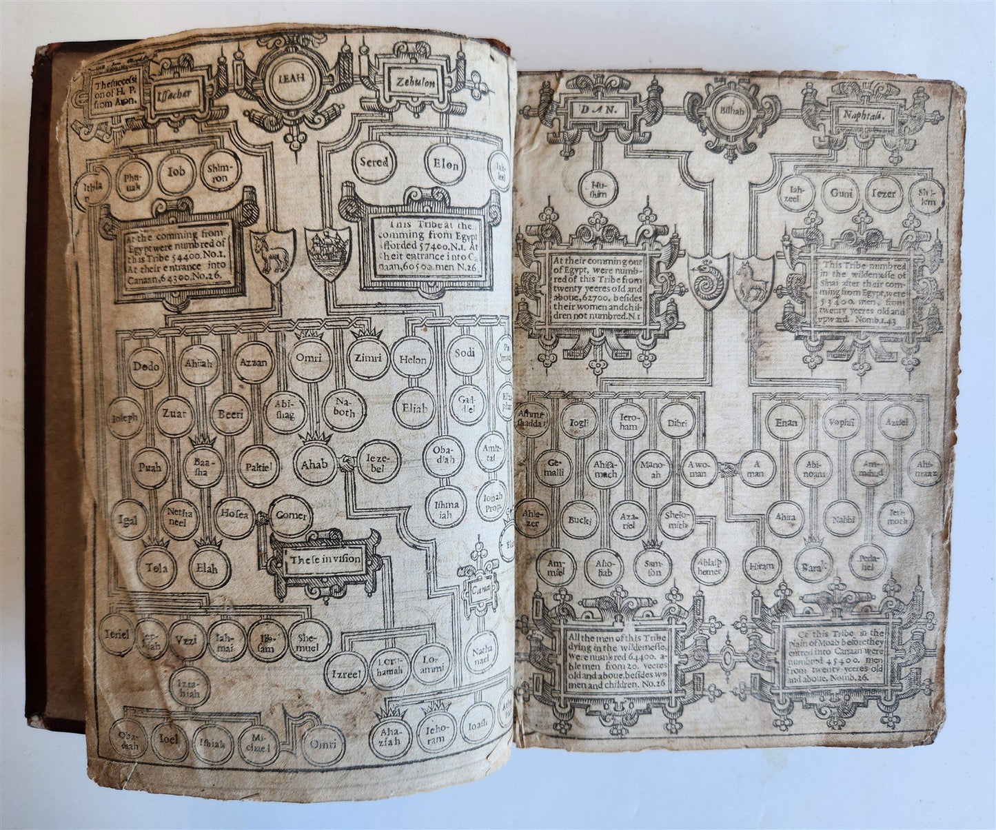1618 BIBLE in ENGLISH antique OLD & NEW TESTAMENT by Bonham Norton and John Bill