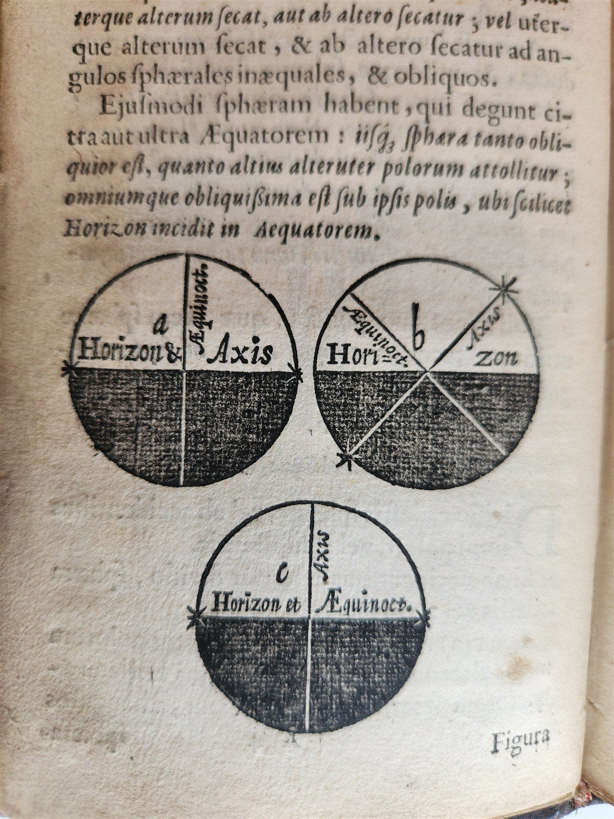 1656 SPHAERA by IOHANNES SACROBOSCO antique ILLUSTRATED astronomy