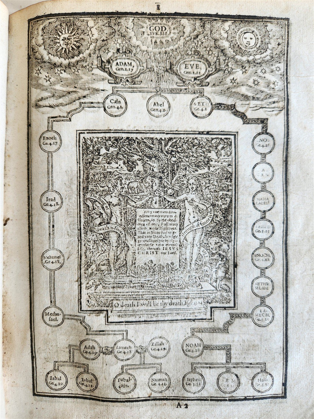 1634 BIBLE in ENGLISH antique OLD & NEW TESTAMENT 17th CENTURY by Robert Barker