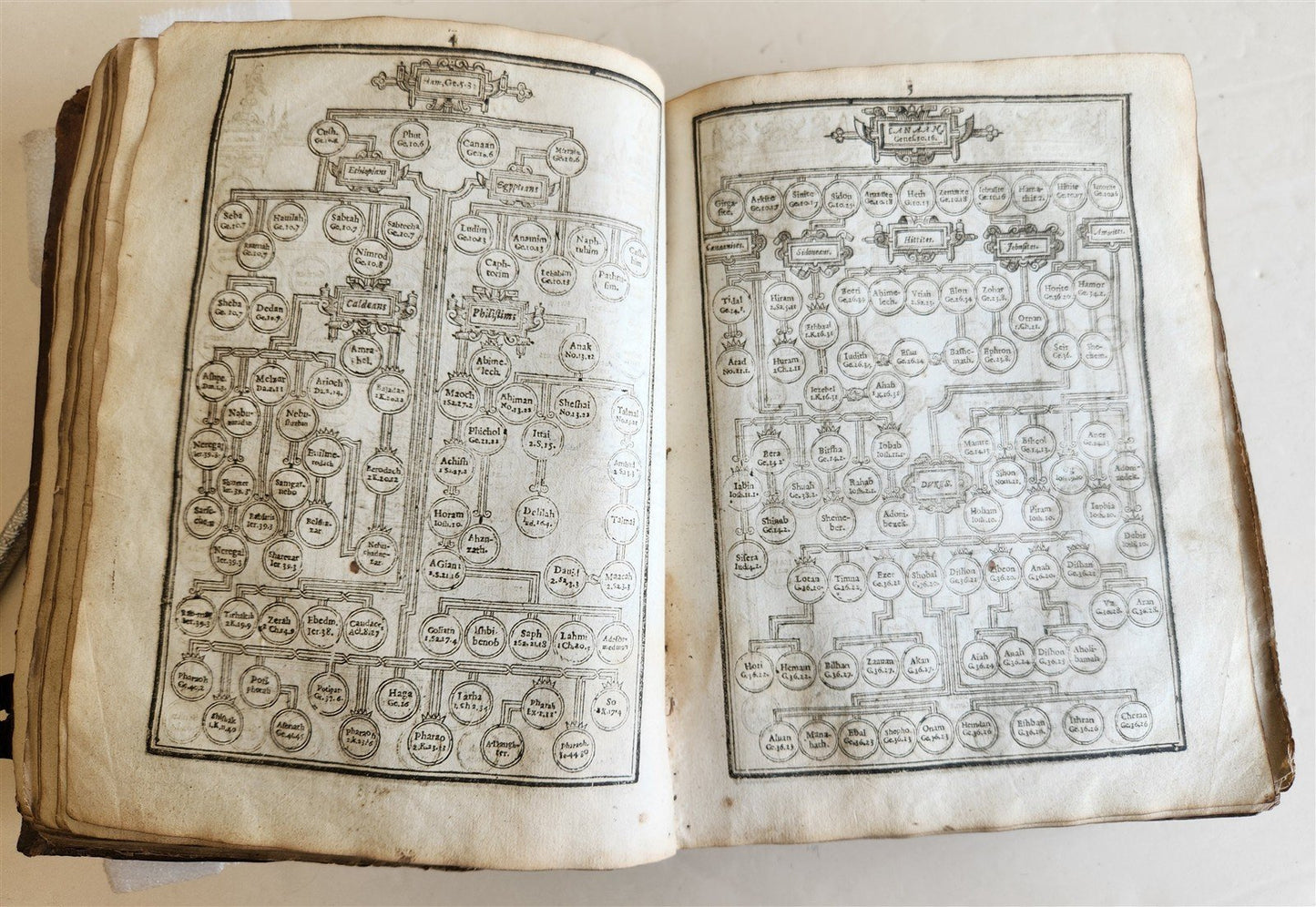 1634 BIBLE in ENGLISH antique OLD & NEW TESTAMENT 17th CENTURY by Robert Barker