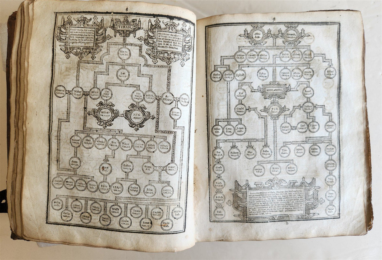 1634 BIBLE in ENGLISH antique OLD & NEW TESTAMENT 17th CENTURY by Robert Barker