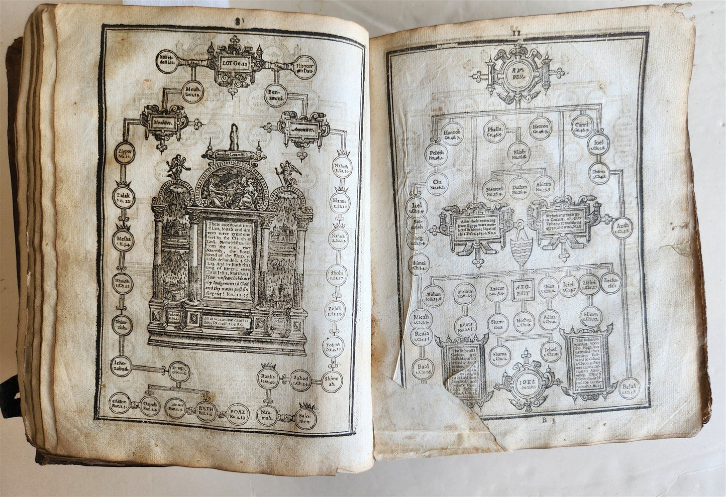 1634 BIBLE in ENGLISH antique OLD & NEW TESTAMENT 17th CENTURY by Robert Barker