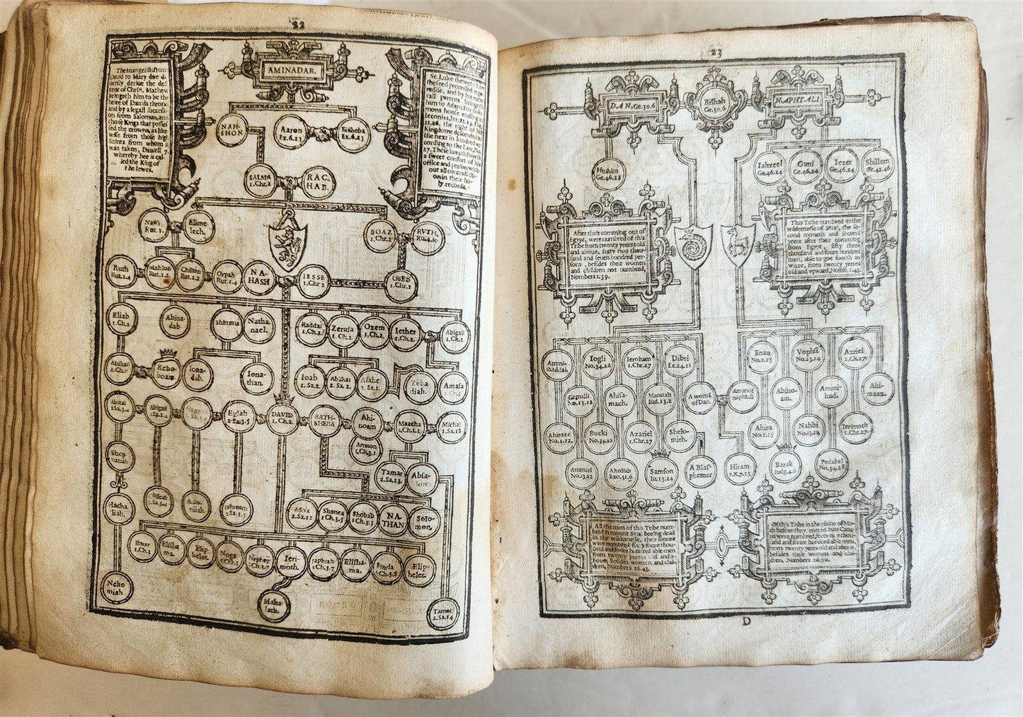 1634 BIBLE in ENGLISH antique OLD & NEW TESTAMENT 17th CENTURY by Robert Barker