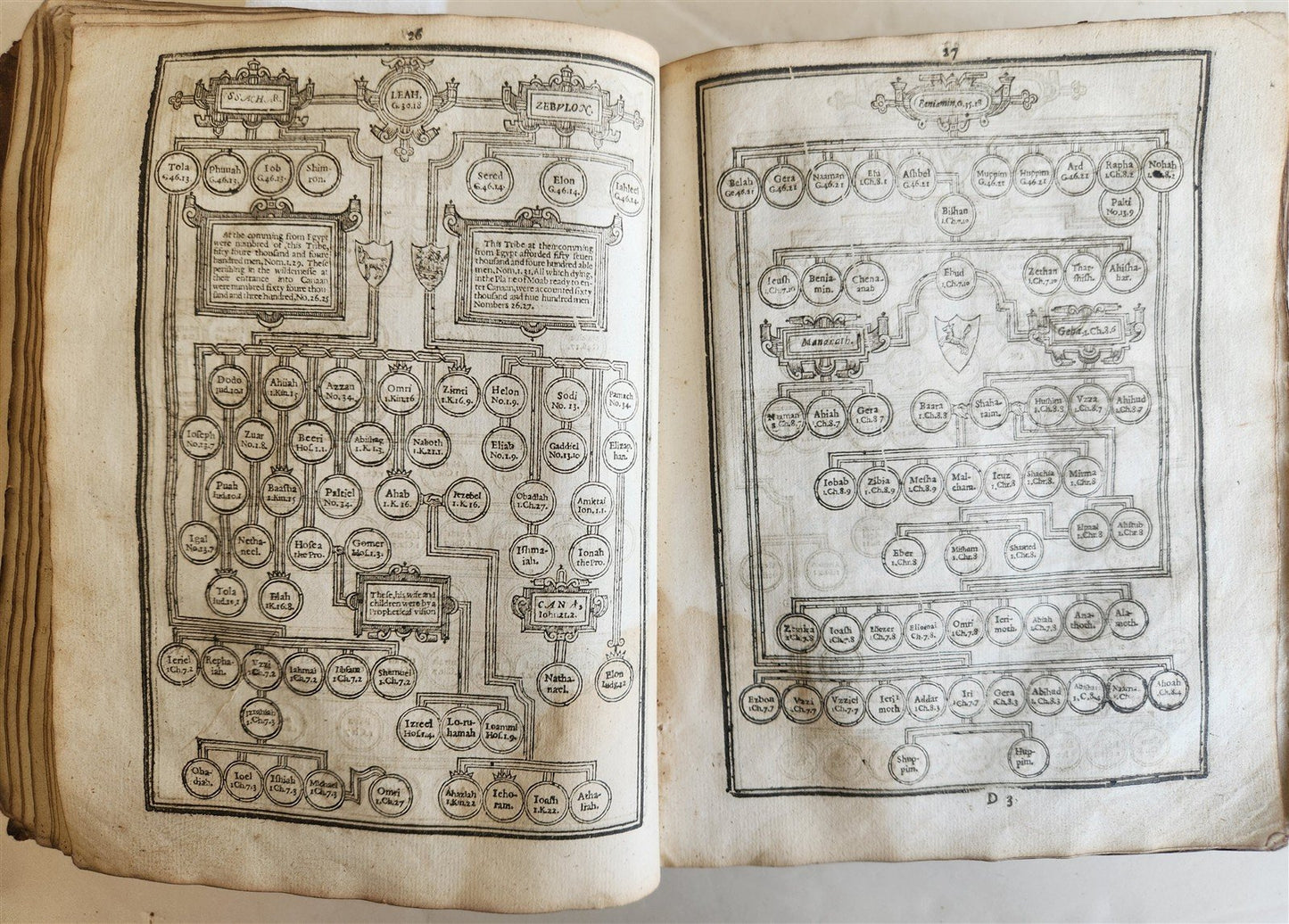 1634 BIBLE in ENGLISH antique OLD & NEW TESTAMENT 17th CENTURY by Robert Barker