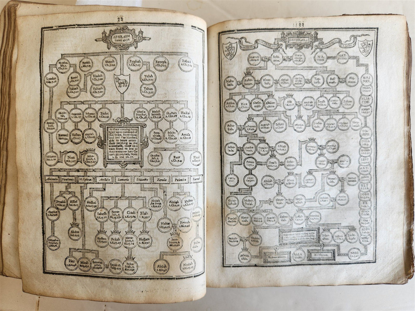 1634 BIBLE in ENGLISH antique OLD & NEW TESTAMENT 17th CENTURY by Robert Barker