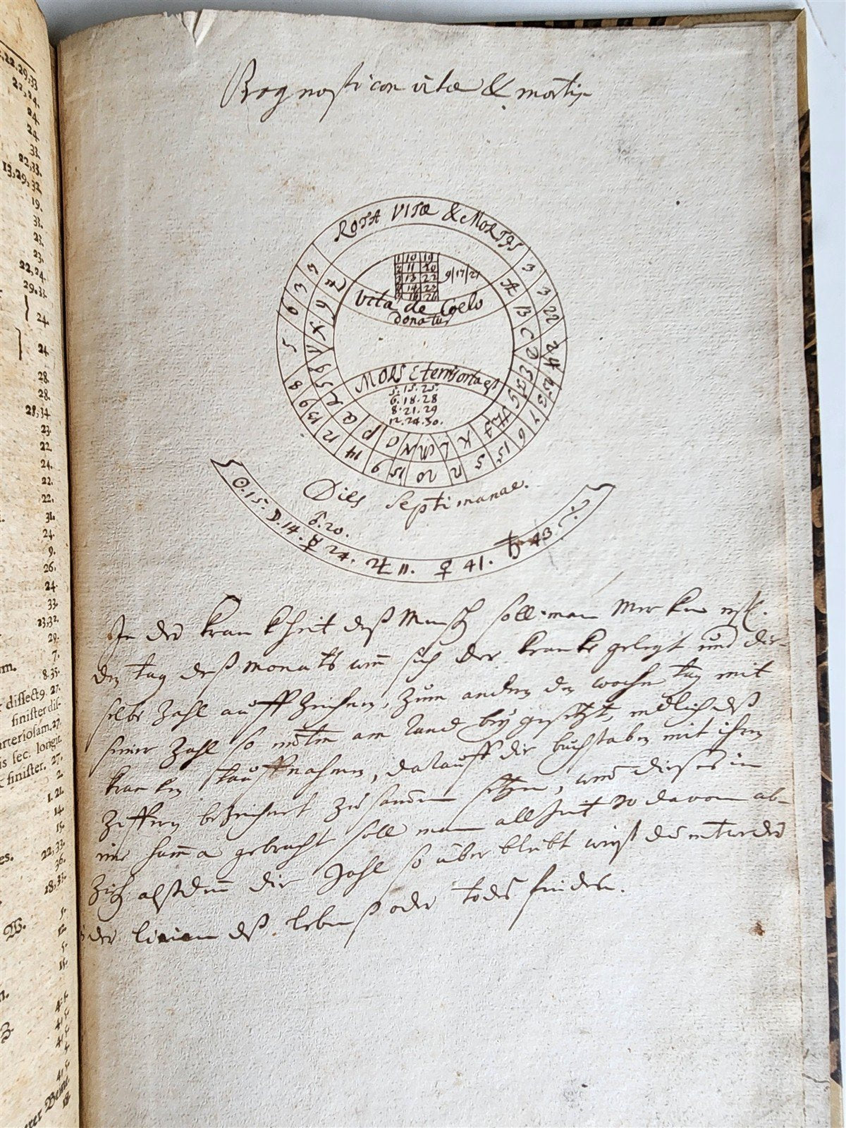 1720 ANATOMY ILLUSTRATED w/ MOVEABLE PARTS antique FOLIO