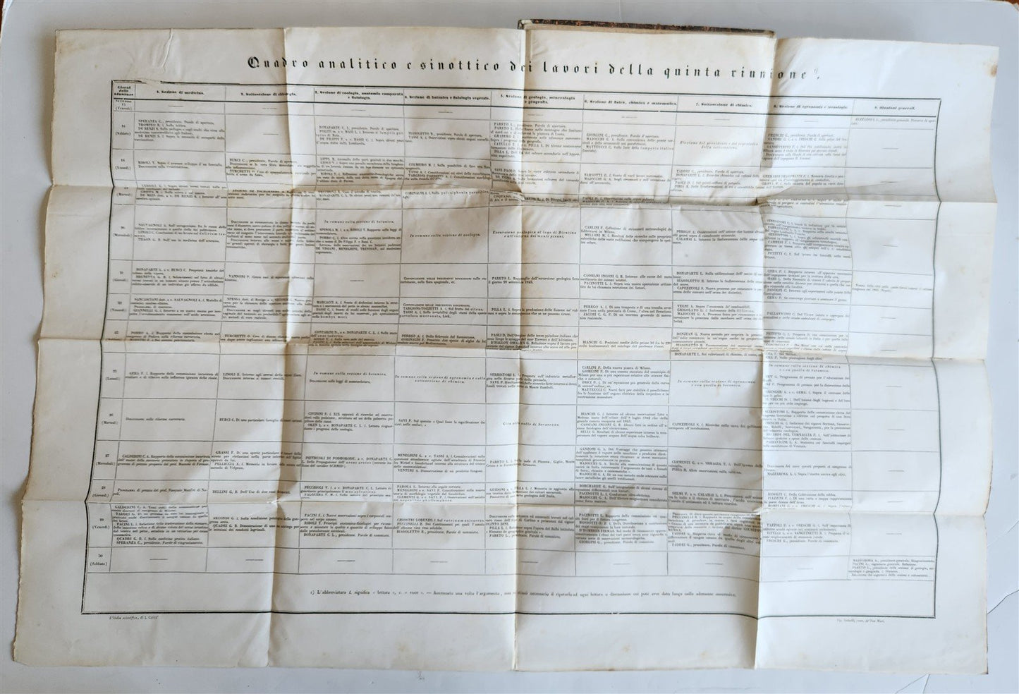 1844 ITALIA SCIENTIFICA CONTEMPORANEA antique