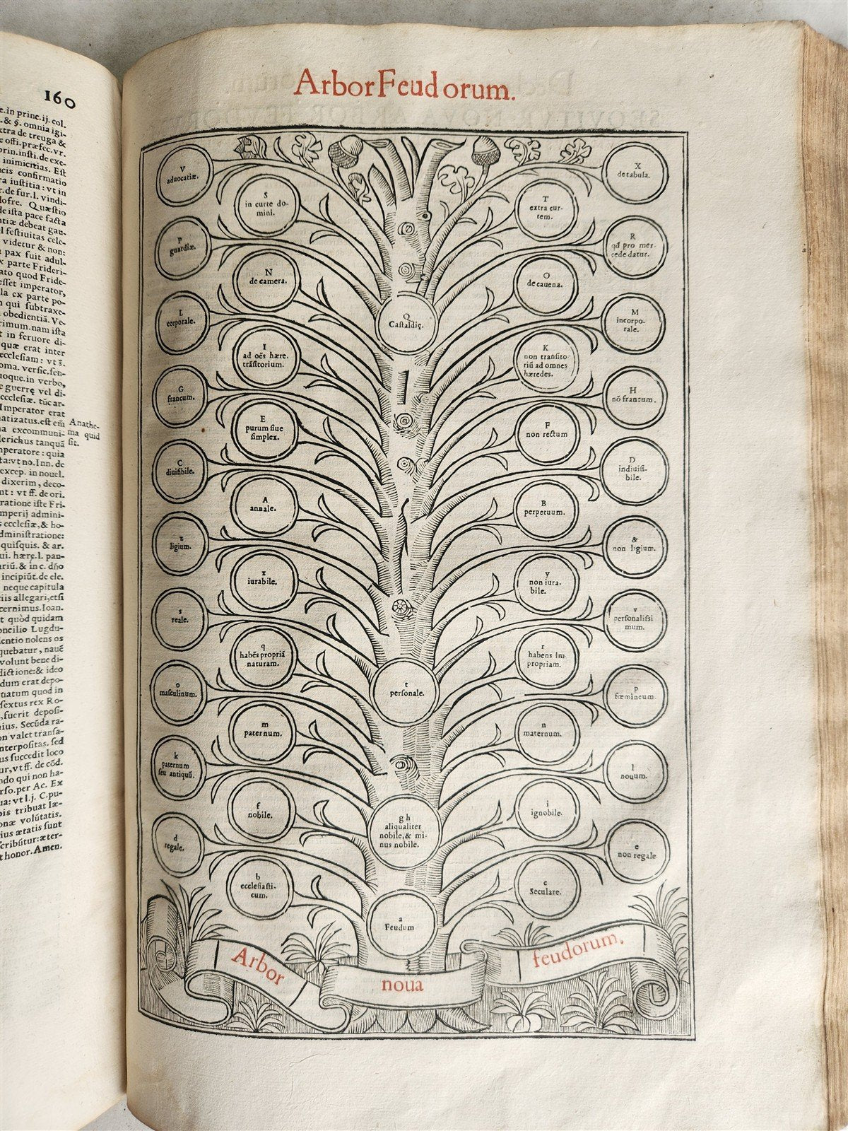 1558 LAW BOOK antique MASSIVE 16th C. FOLIO illustrated VOLUMEN HOC COMPLECTITUR