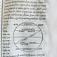 1550 LA SPHERE du MONDE by Alexandre Piccolomini ILLUSTRATED antique ASTRONOMY