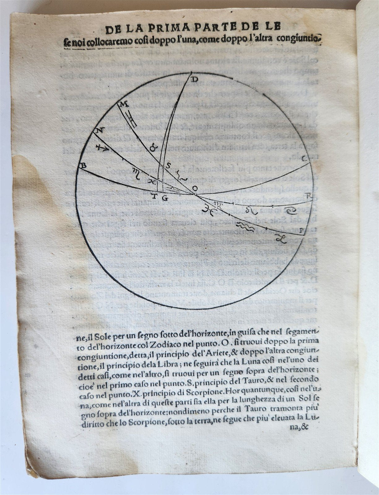 1558 ASTRONOMY & ASTROLOGY Piccolomini ANTIQUE theoriche dei pianeti ILLUSTRATED