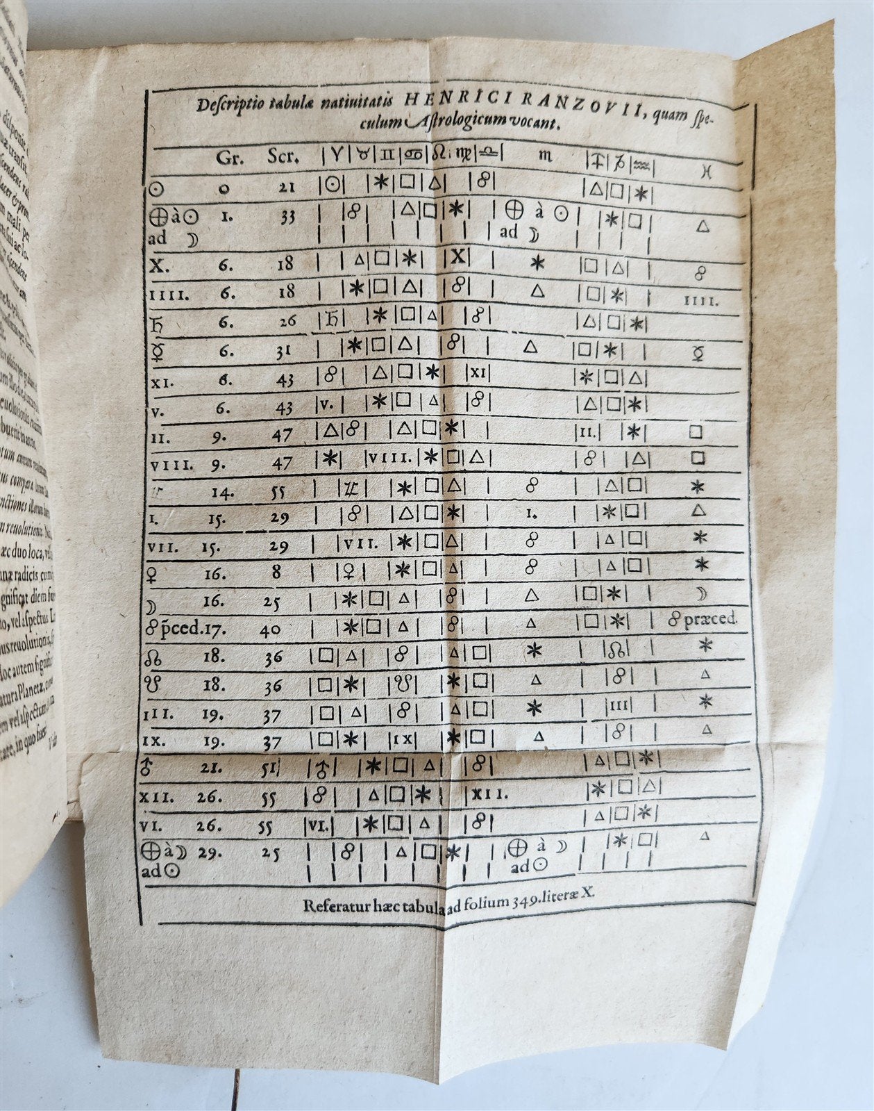 1602 ASTROLOGY TREATISE by Rantzau Henrik antique 17th CENTURY rare