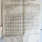 1602 ASTROLOGY TREATISE by Rantzau Henrik antique 17th CENTURY rare