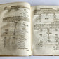 1668 ARITHMETIC HANDBOOK in GERMAN antique VELLUM BINDING